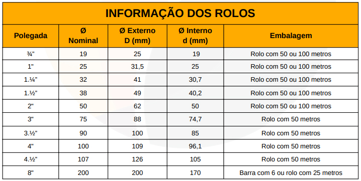 Camisa Geotêxtil